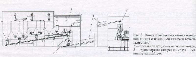 Линия транспортирования стекольной шихты с наклонной галереей (смесители внизу) - 4