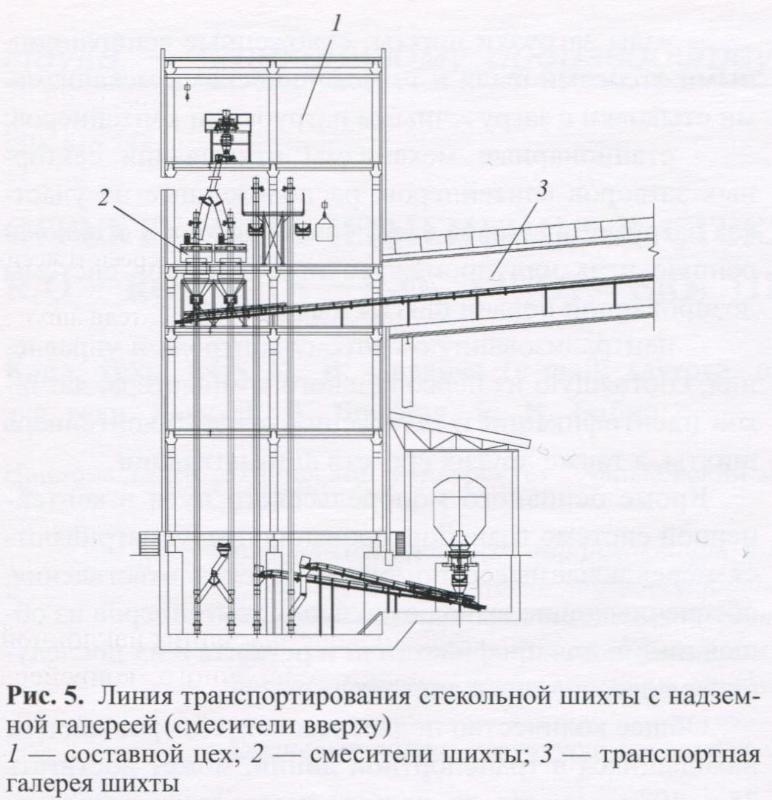 Линия транспортирования стекольной шихты с надземной галереей (смесители вверху) - 6